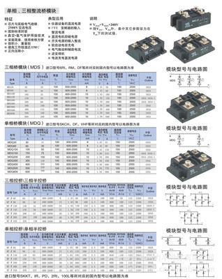 單、三相整流橋模塊MDS系列產品全解析 價格、廠家與選型指南