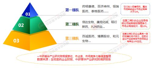 2025年中國生物醫(yī)藥行業(yè)全景調(diào)研與發(fā)展趨勢預(yù)測分析