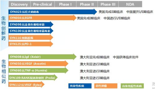 南新制藥籌劃收購(gòu)興盟生物股權(quán)，拓寬新藥研發(fā)管線與生物制藥產(chǎn)能布局