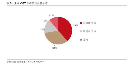 策略對(duì)話醫(yī)藥 合成生物助力新藥研發(fā)生產(chǎn)——生物制藥研究與生產(chǎn)的新藍(lán)海
